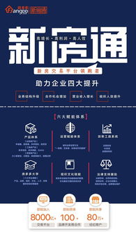 房多多加盟產品升級更名“新房通”，助力文化藝術經紀代理業務拓展