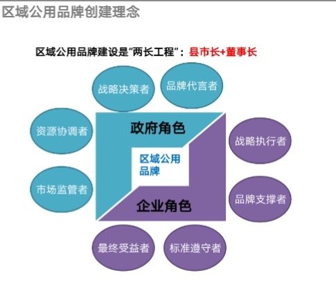 三一模式 創(chuàng)新驅(qū)動(dòng)農(nóng)產(chǎn)品區(qū)域公用品牌建設(shè)與公共資源交易技術(shù)服務(wù)融合新路徑